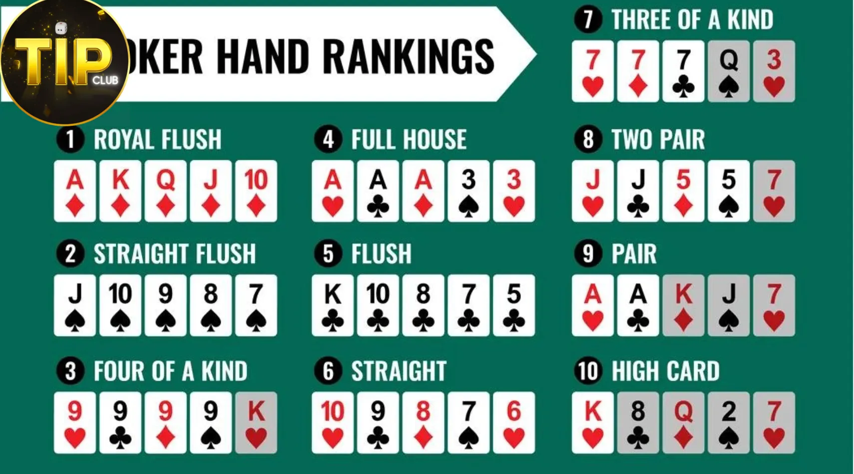 Tìm hiểu luật chơi poker Tip Club chi tiết